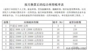 016個人所得稅稅率表(2016個人所得稅稅率表一覽)"