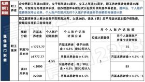 青島個稅計算器(青島市個稅計算器)