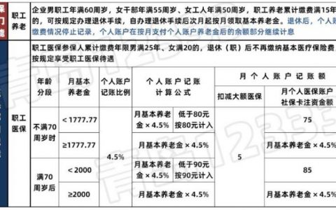 青島個稅計算器(青島市個稅計算器)