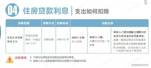 個(gè)人所得稅扣(個(gè)人所得稅扣除是什么意思)