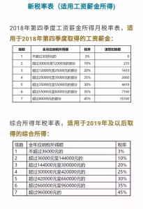 最新個稅計算公式(個稅計算 公式)