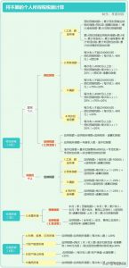 021年新個稅計算公式(2021年新個稅計算公式舉例)"