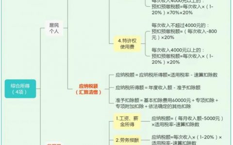 個人所得稅怎么計算(個人所得稅怎么計算退稅)