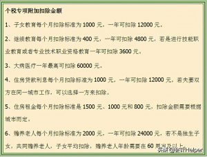 個稅起征點2018稅率表(個稅起征點5000.2019稅率表)