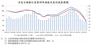 買(mǎi)房貸款計(jì)算器(商品房貸款計(jì)算器)