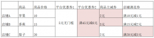 拼多多如何生成優(yōu)惠券二維碼(拼多多優(yōu)惠券使用方法)