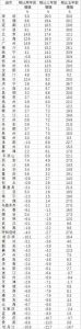 房貸計算器搜房(最新的房貸計算器)