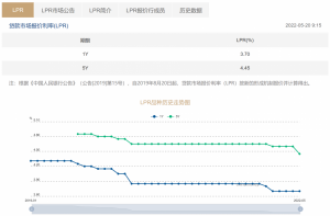 房貸計算器上海(上海房價貸款計算器)