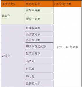 拼多多如何生成優(yōu)惠券二維碼(拼多多優(yōu)惠券使用方法)
