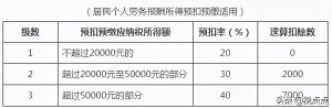 新個稅稅率(新個稅稅率表2021計算器)