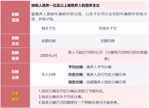 個調稅計算(個調稅計算在線版)