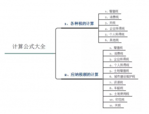 個稅的計算方法(餐飲個稅的計算方法)