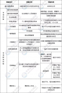 個(gè)人所得稅扣(個(gè)人所得稅扣除是什么意思)
