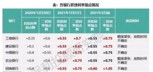 查詢剩余房貸計(jì)算器(房貸剩余余額查詢計(jì)算器)