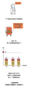 工資個人所得稅怎么算(上海工資個人所得稅怎么算)