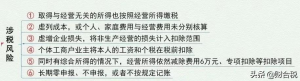 個(gè)稅稅率怎么算(個(gè)稅計(jì)算 稅率表)