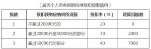 個稅計算方式(個稅計算方式有幾種)