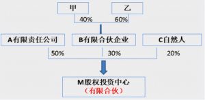合伙企業 個人所得稅