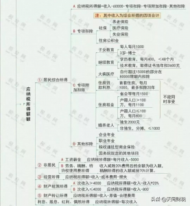012年個稅稅率表(2011個人所得稅稅率表表格)"