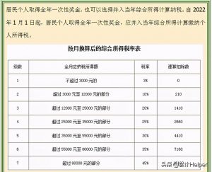 個稅計算器最新(在線算稅計算器)