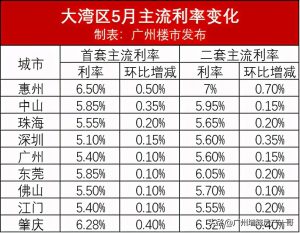 廣州房貸利率計算器(廣州買房貸款利率計算)