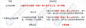 個稅扣除稅率表(2018個稅扣除數和稅率表)