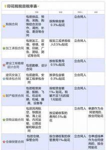 保險代理人個稅稅率(保險代理人個稅稅率表2022)