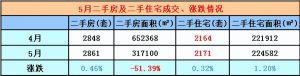 廈門房貸計算器(廈門房貸計算器在線計算)