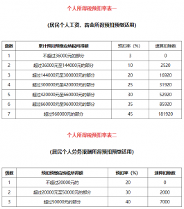 個稅計算辦法(個人所得稅計算辦法)