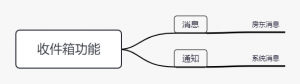 airbnb優惠碼(airbnb優惠碼2021)