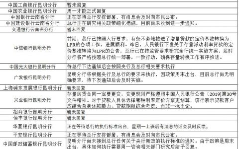 掌上房貸計算器(掌云房貸計算器)