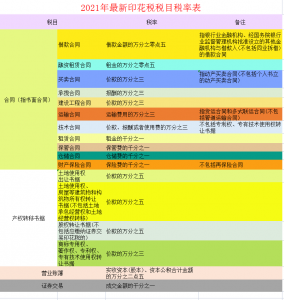 個稅稅率表新(新版個稅稅率表最新)