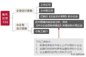 公司的個人所得稅(公司的個人所得稅可以在手機上申報嗎)
