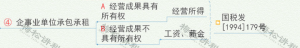 個稅 新稅率