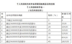 016年個稅計算器(個稅計算2018器)"