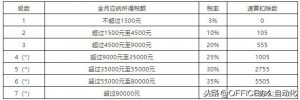 十月個稅計算(個稅計算器2018年10月后公式)