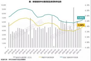 西安房貸計(jì)算器(西安市房貸計(jì)算)