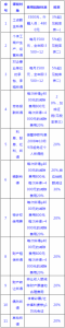 個稅稅率是多少(個稅稅率)