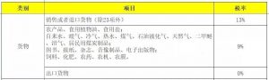 014年個稅稅率表(2014年個人所得稅稅率表一覽)"