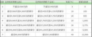 獎金個人所得稅計算器(獎金個人所得稅計算器2020)