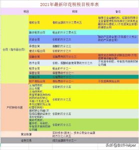 個稅稅率表新(個稅新版稅率表公布)