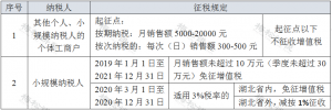 014年個稅稅率表(2015年個稅稅率表及個稅計算公式)"