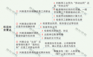 個稅 新稅率