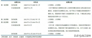 公積金房貸計算器2015(公積金房貸計算器2017)