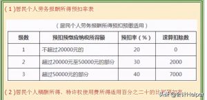 個稅計算器最新(在線算稅計算器)