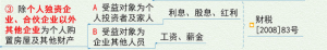 個稅 新稅率
