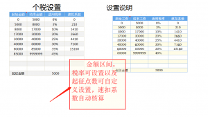 個稅 計算器