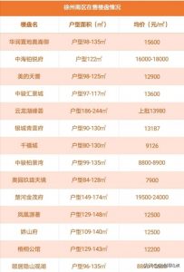 徐州房貸計算器(徐州住房公積金貸款計算器)