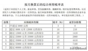 個(gè)人所得稅報(bào)告表(個(gè)人所得稅報(bào)告表在哪里下載)