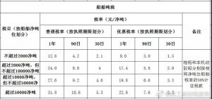 現行個稅稅率(現行個稅稅率表2021)